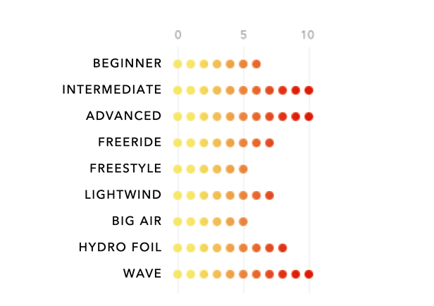 Reo-V6-Wind-RAnge