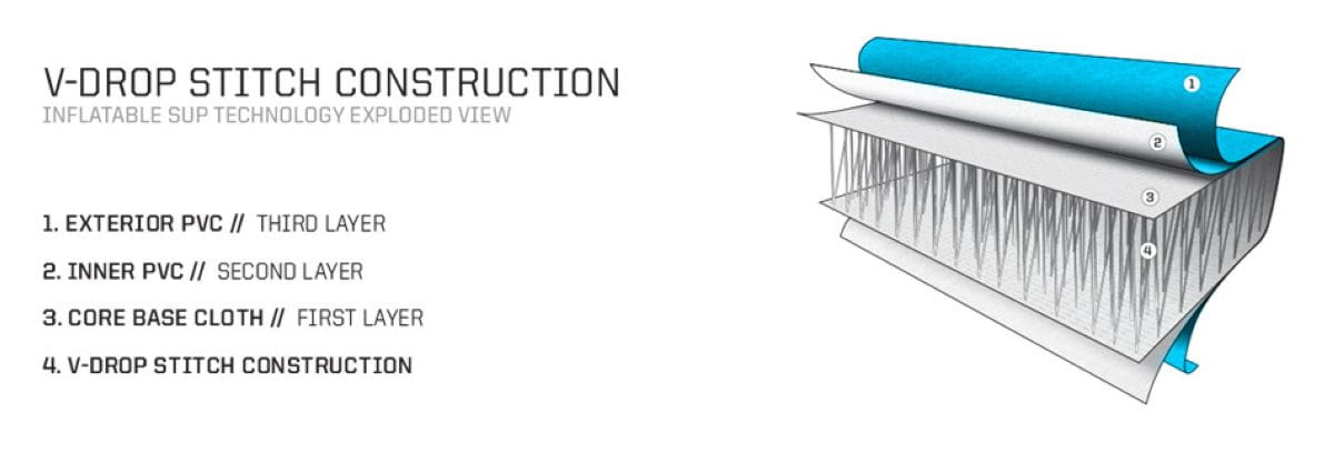 SUP_V-Drop_Stitch_Constrution_bei_brettsport_de