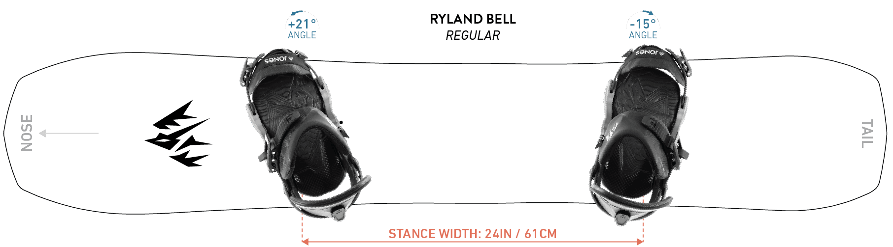 Ryland-Bell-Stance