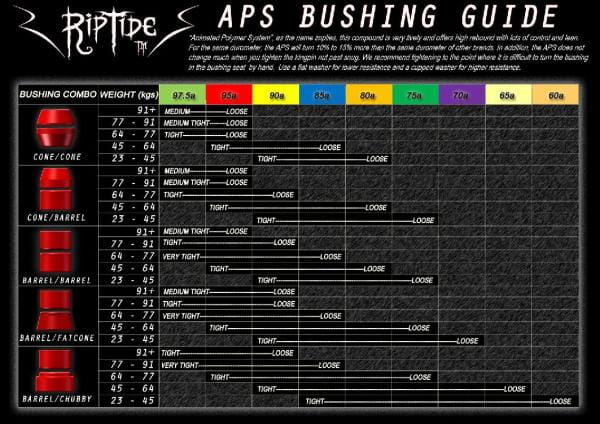 Riptide APS FatCone Bushings Lenkgummis für Longboards